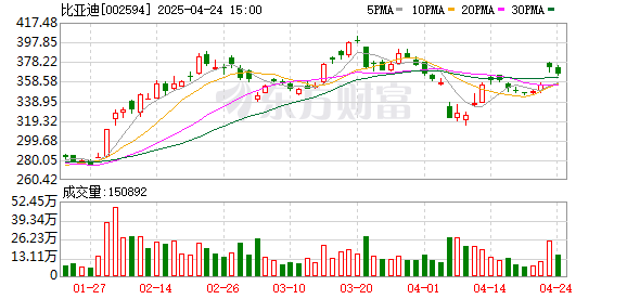 天宇优配 比亚迪联手大疆发布车载无人机系统 王传福：秉承全球思维和共赢思维 拥抱科技生态