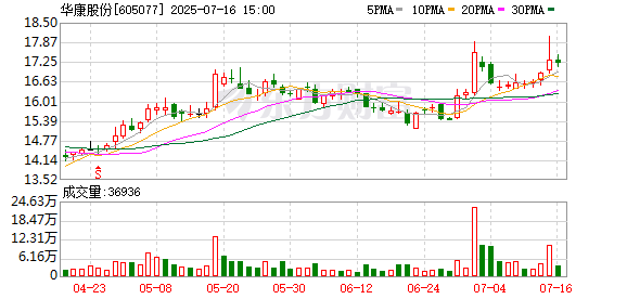 迪时策略 财说| 11亿元关联收购疑云：华康股份的“专利泡沫”与危险“木糖循环”