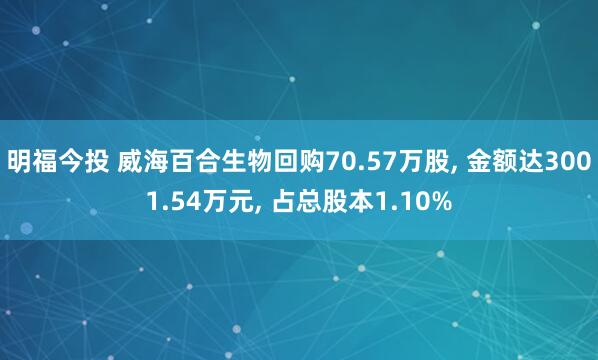 明福今投 威海百合生物回购70.57万股, 金额达3001.54万元, 占总股本1.10%