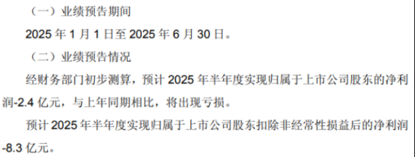 凯狮优配 永辉超市上半年亏损加剧, 叶国富加速门店调改: 短期阵痛能换长期利好?