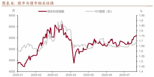 尚融 中美将于下周一二举行商贸谈判，债市阴跌或接近尾声 | 债圈大家说07.23